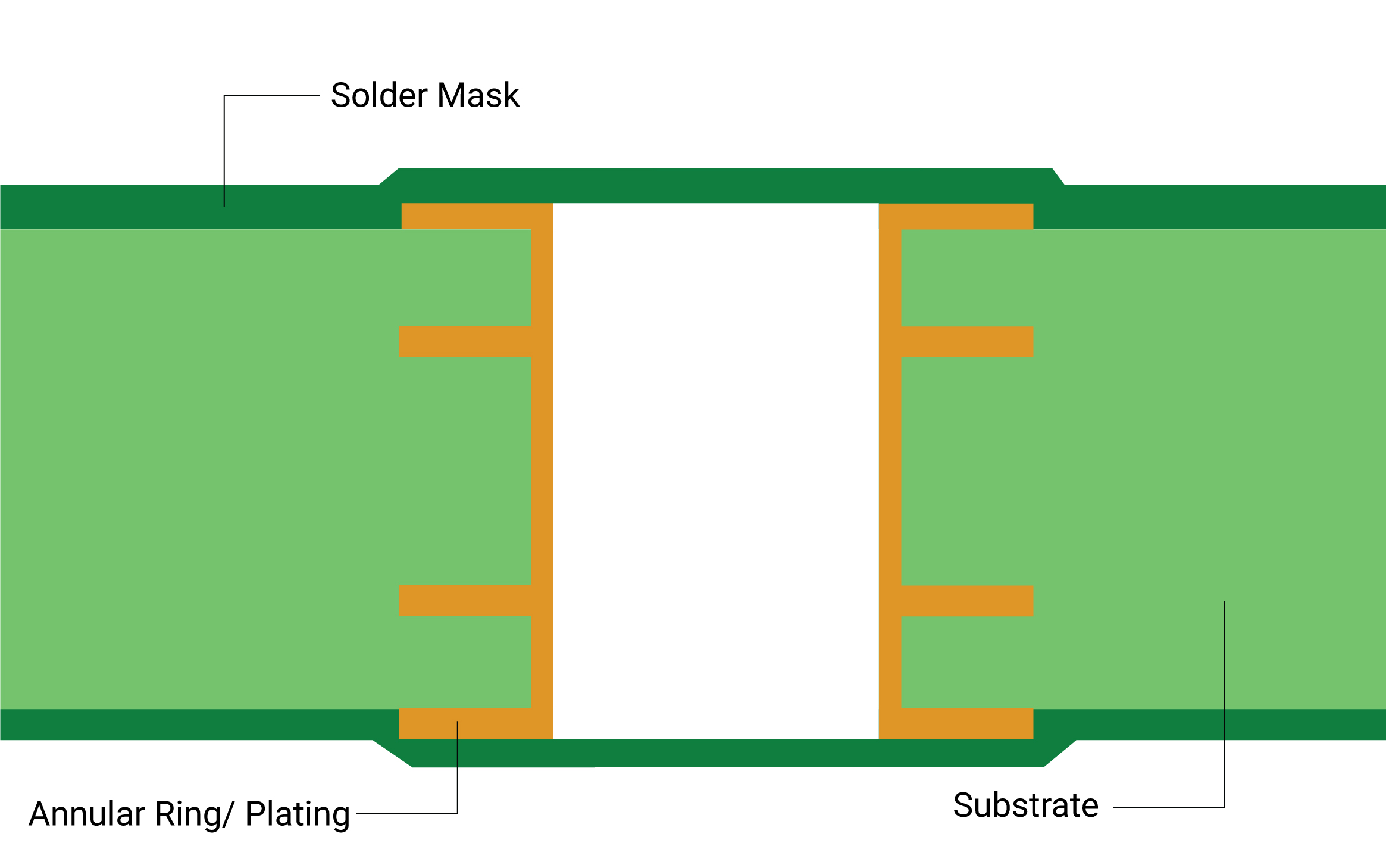 Via Covering means that the via is covered by a solder mask